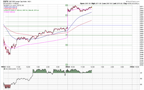 SPX 1 Minute.PNG