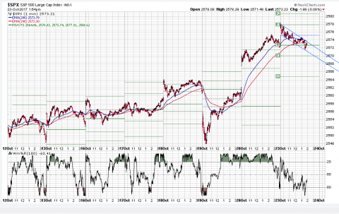 SPX 1 Minute.PNG