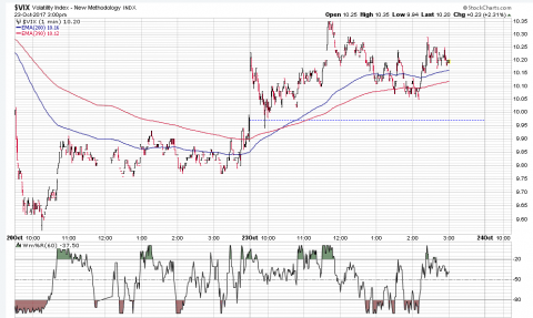 VIX 1 Min.PNG