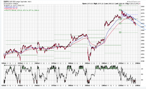 SPX 1 Minute.PNG