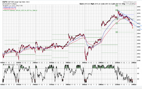 SPX 1 Minute.PNG