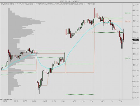 15 minute ES reg trading hours