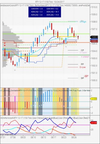 Small Cap Futures