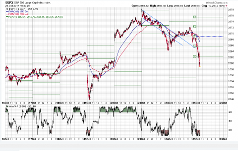 SPX 1 Minute.PNG