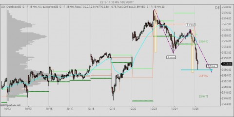 ES 12-17 (15 Min)  10_25_2017B.jpg