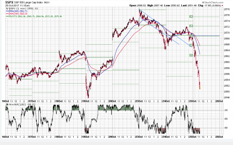 SPX 1 Minute.PNG