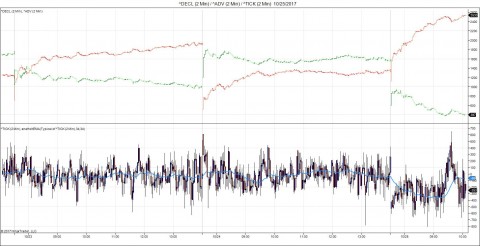 2 minute internals for NY