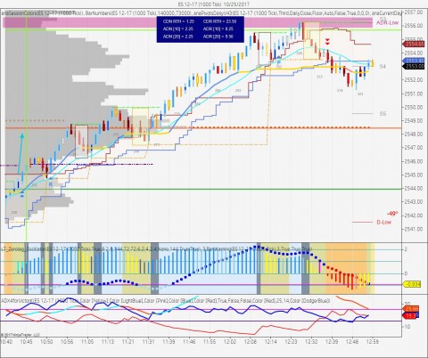 ES 12-17 (1000 Tick)  10_25_2017d.jpg