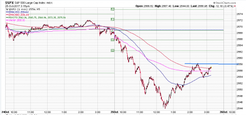 SPX 1 Minute.PNG