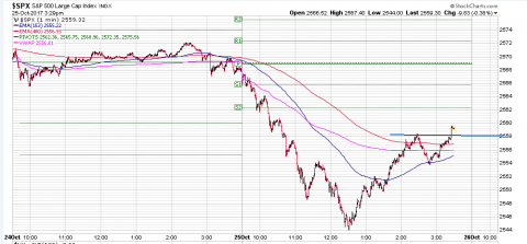 SPX 1 Minute.PNG