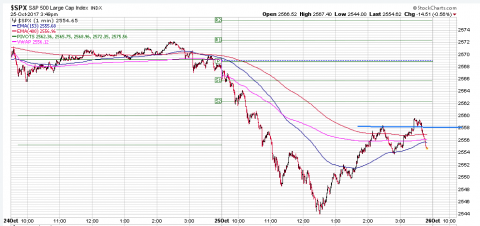 SPX 1 Minute.PNG