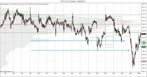 RTY 12-17 (15 Min)  10_26_2017.jpg