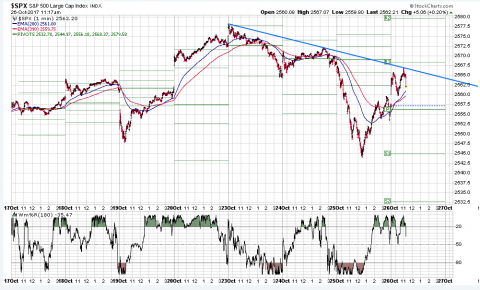 SPX 1 Minute.PNG