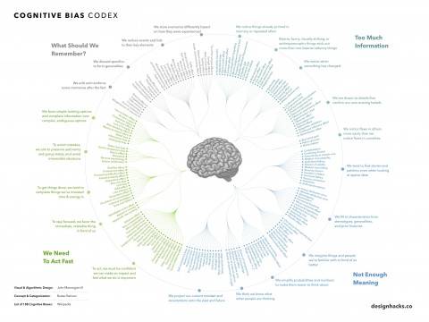 cognitive-bias.jpg