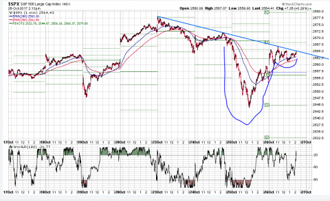 SPX 1 Minute.PNG