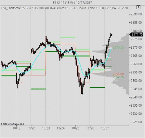 8 day volume profile