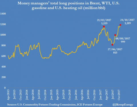 oil specs.png