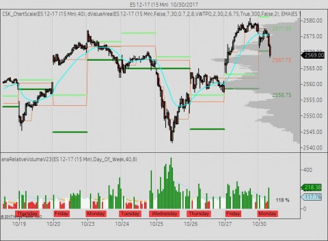 ES 15 minute with 5 day volume profile