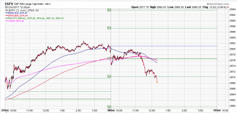 SPX 1 Minute.PNG