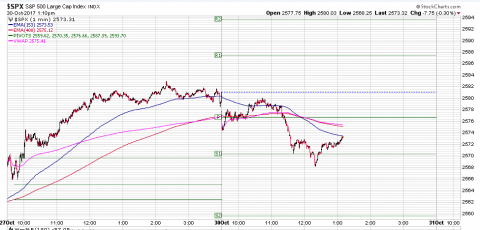 SPX 1 Minute.PNG