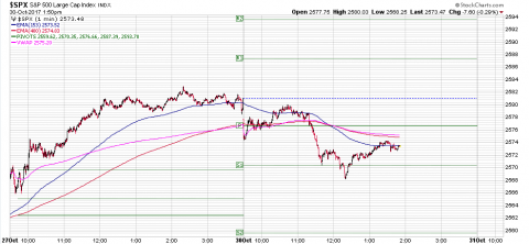 SPX 1 Minute.PNG