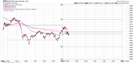 SPX 1 Minute.PNG