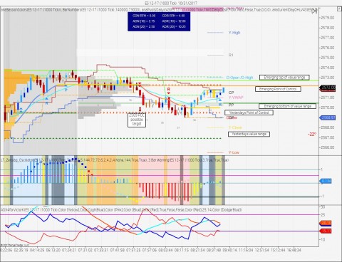 ES 12-17 (1000 Tick)  10_31_2017.jpg