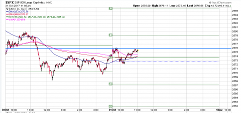 SPX 1 Minute.PNG