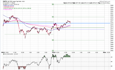 SPX 1 Minute.PNG