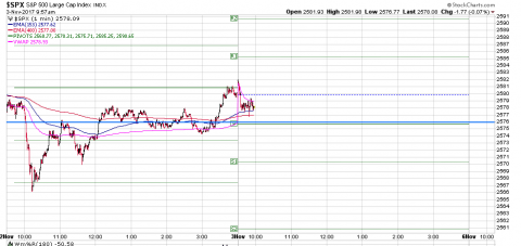 SPX 1 min.PNG