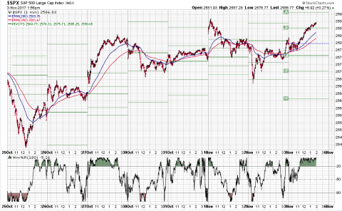 SPX 1 min.PNG