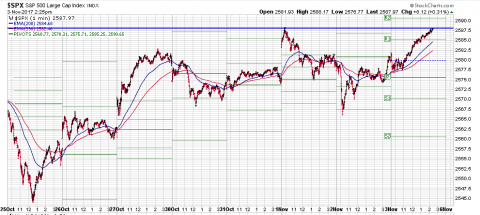 SPX 1 min.PNG