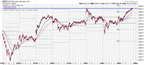 SPX 1 min.PNG