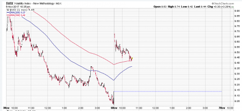 VIX 1 Min.PNG