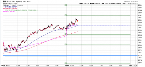 SPX 1 Minute.PNG