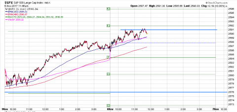 SPX 1 Minute.PNG