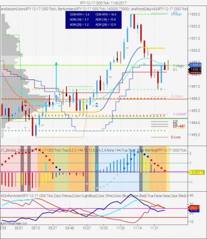 RTY 12-17 (300 Tick)  11_6_2017.jpg