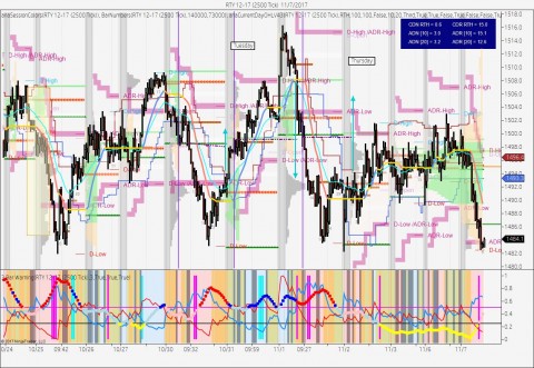 RTY 12-17 (2500 Tick)  11_7_2017.jpg