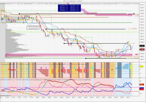 RTY 12-17 (200 Tick)  11_7_2017.jpg