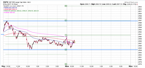 SPX 1 Minute.PNG