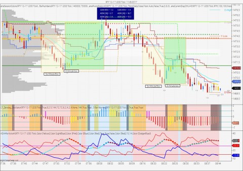 RTY 12-17 (200 Tick)  11_8_2017.jpg