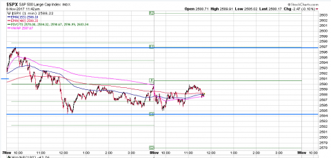 SPX 1 Minute.PNG