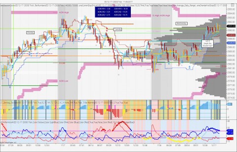 ES 12-17 (3000 Tick)  11_8_2017r.jpg