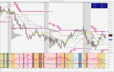 RTY 12-17 (2500 Tick)  11_9_2017.jpg