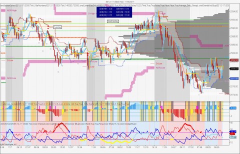 ES 12-17 (3000 Tick)  11_9_2017.jpg