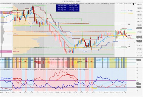 ES 12-17 (1000 Tick)  11_10_2017.jpg