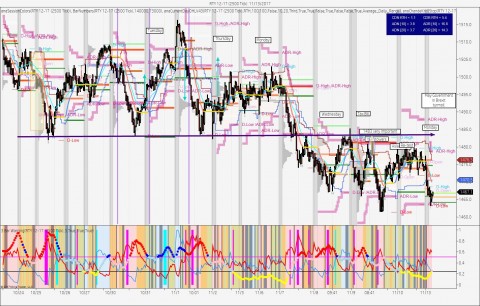 Small Cap Futures, the RTY