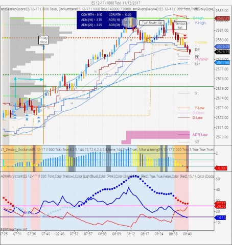 ES 12-17 (1000 Tick)  11_13_2017.jpg