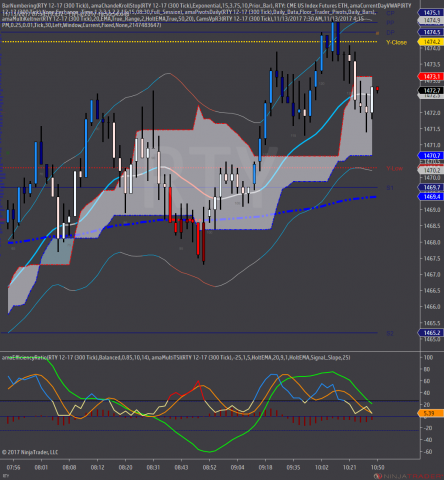 RTY 12-17 (300 Tick) 2017_11_13.png