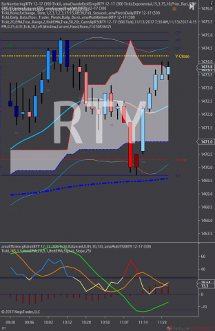 RTY 12-17 (300 Tick) 2017_11_13C.png